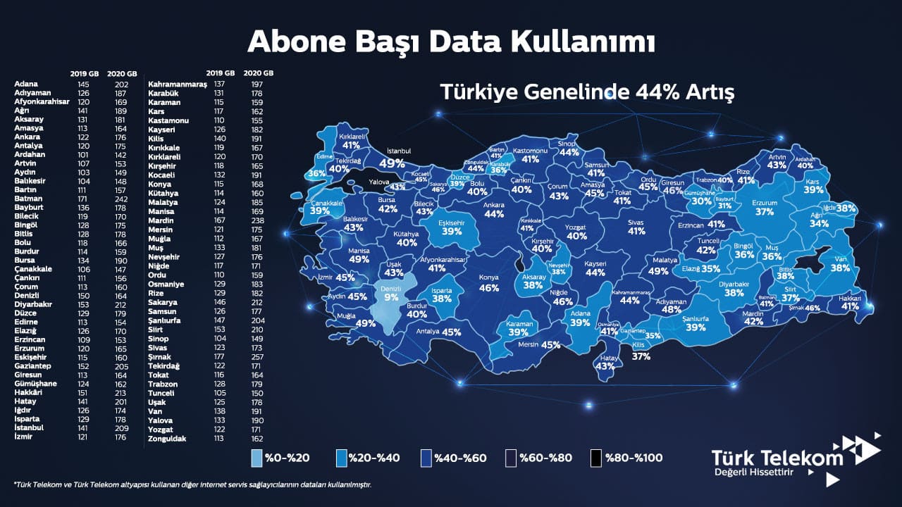 En Çok Hangi Şehir Kullanıyor? TEKNOBH