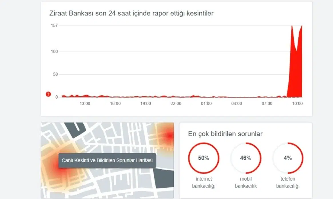 Ziraat Bankası Çöktü Mü: Neler Oluyor?